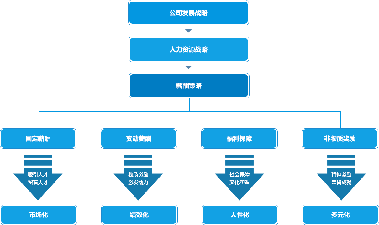 酷游-KU游平台登录